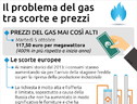 L’Europa punta a un’alleanza volenterosi contro il caro-prezzi del gas (ANSA)