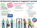 L'America riapre ai viaggiatori vaccinati da novembre (ANSA)