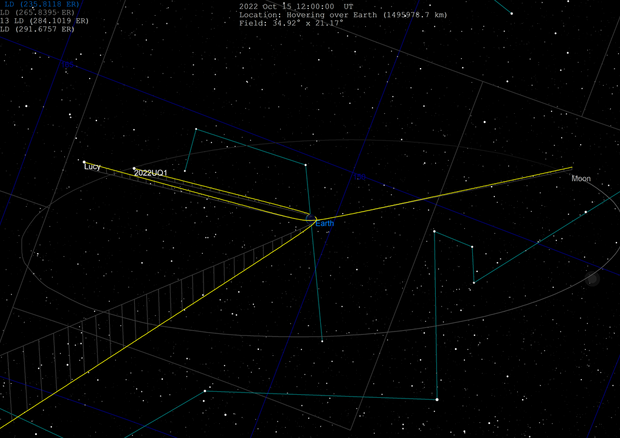 Le traiettorie seguite dalla sonda Lucy e dallo stadio superiore del razzo, inizialmente battezzato 2022 UQ1 quando ancora si pensava fosse un asteroide (Fonte: Tom Ruen via wikipedia) © Ansa