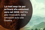 La road map Ue per tagliare le emissioni del 55% al 2030