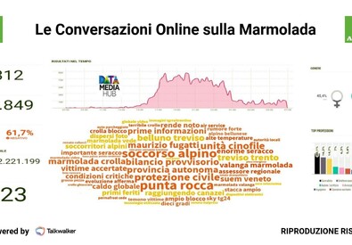 Le conversazioni online sulla Marmolada (ANSA)