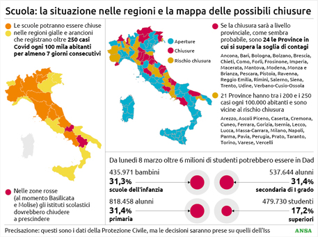Scuola: la situazione nelle regioni e la mappa delle possibili chiusure © Ansa