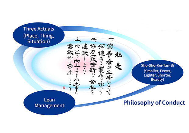 Nuova strategia Suzuki basata su principi Sho-Sho-Kei-Tan-Bi © ANSA
