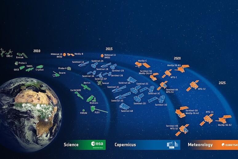 I satelliti europei per l 'osservazione della Terra (fonte: ESA) - RIPRODUZIONE RISERVATA