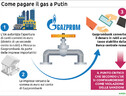 Mosca mette in crisi l’Ue sul gas, Orban paga in rubli (ANSA)