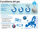 Altri tagli del gas russo in Ue, Italia pronta su stock, Berlino attiva l’allarme (ANSA)