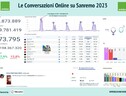 Sanremo 2023, le conversazioni online (ANSA)