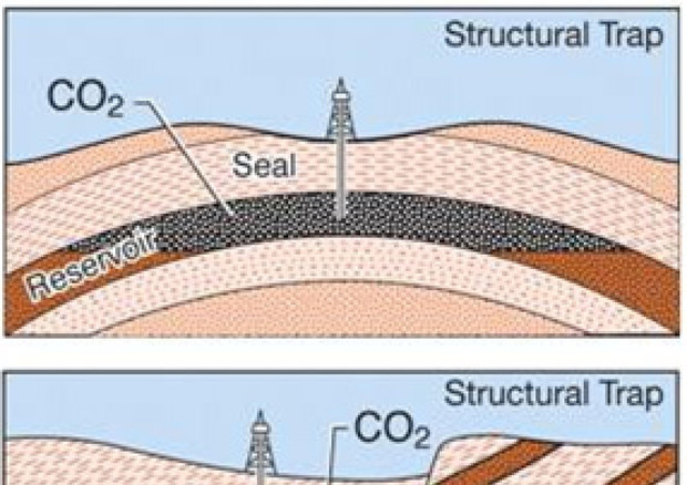 La CCS, Carbon Capture and Storage © ANSA