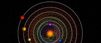 Rappresentazione grafica delle orbite risonanti dei sei pianeti della stella HD110067 (fonte:  © CC BY-NC-SA 4.0, Thibaut Roger/NCCR PlanetS)
