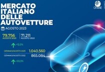 Mercato Italiano delle autovetture, Agosto 2023