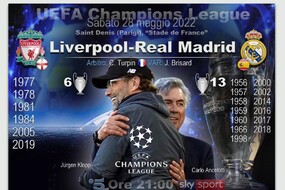 UEFA Champions League, Liverpool-Real Madrid
