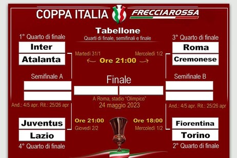 Coppa Italia 2023, i Quarti di finale