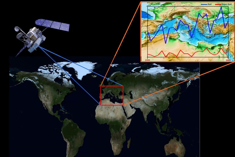 I ricercatori hanno analizzato i dati raccolti dai satelliti della costellazione internazionale Global Precipitation Measurement (Gpm), che effettuano misurazioni delle precipitazioni terrestri ogni 2-3 ore. (Fonte: Sante Laviola) - RIPRODUZIONE RISERVATA